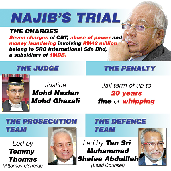 Najib reprimanded not to  repeat trial postponement 