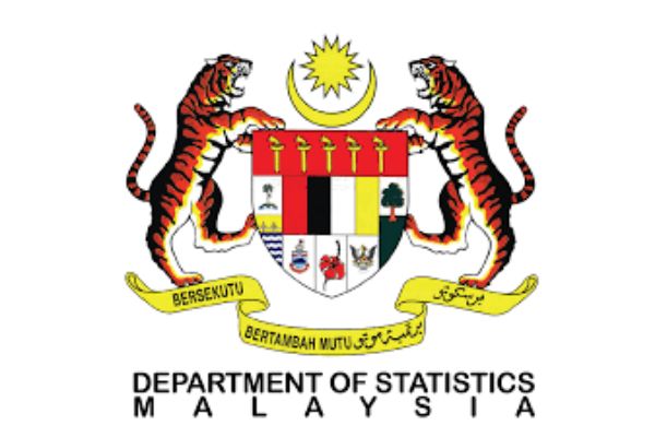 Sabah’s GDP fell to lowest in 2018 