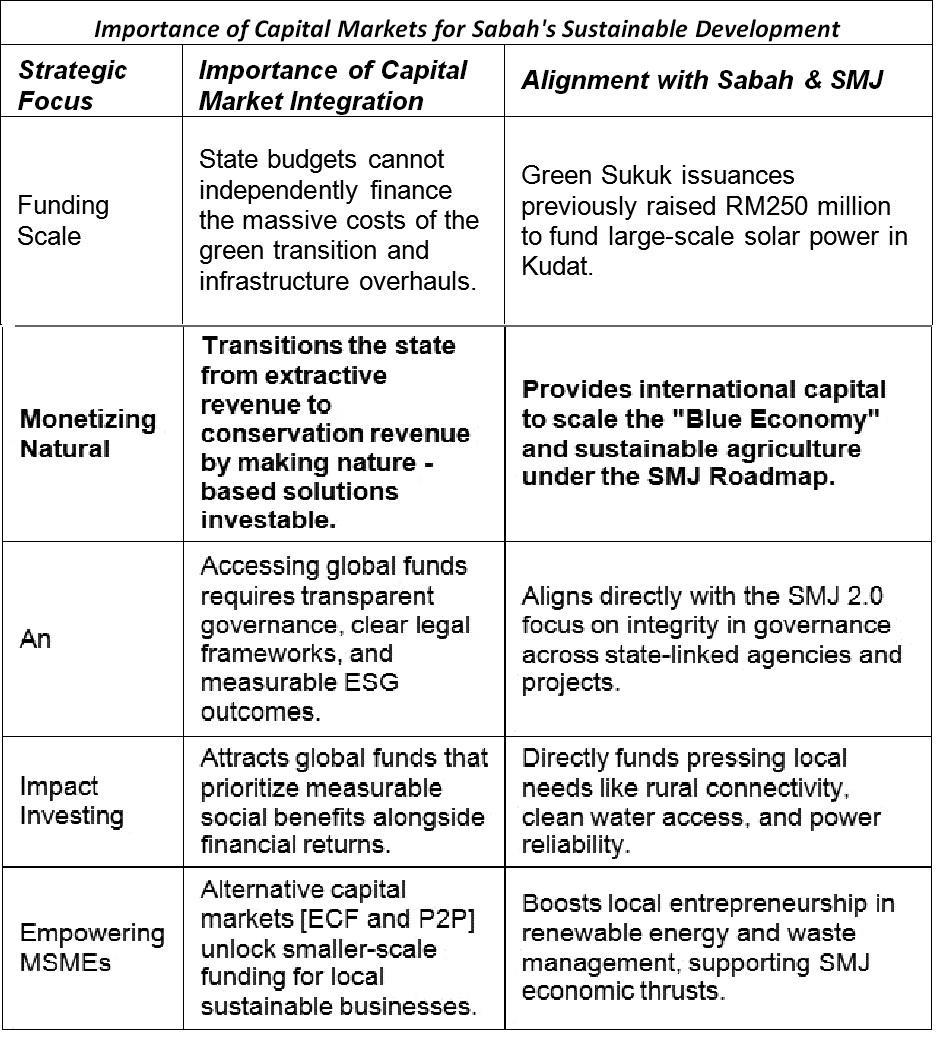 Table 4
