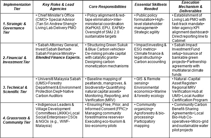 Table 5